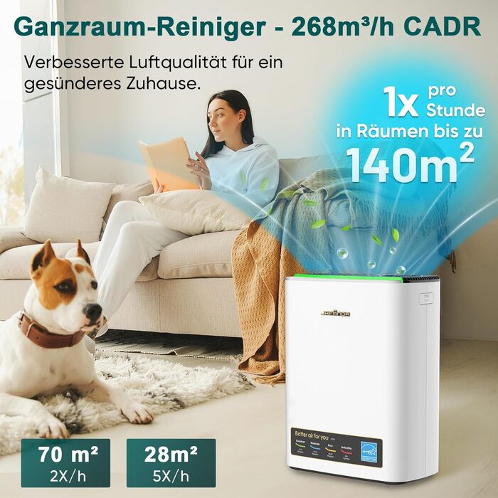 Повітряний очисник Jafända HEPA для алергіків з аромадифузером та фільтром з активованого вугілля, видаляє 99,97% плісняви, пилу, пилку, CADR 268 м³/год (сріблястий)