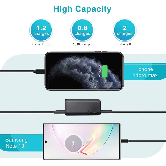 Ультралегкий 98 г, швидка зарядка для смартфона та багато іншого, 5000mAh USB C