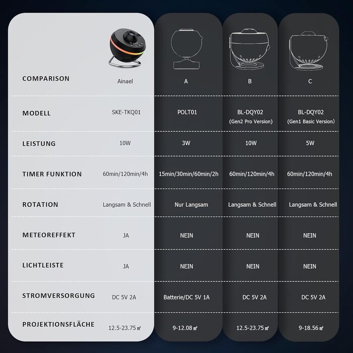 Проєктор зоряного неба Sternenhimmel: Галактика, планетарій, нічник для дітей та дорослих - чорний