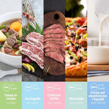 Мікрохвильова піч Comfee CM-E202CC(BK) 20 л, 700 Вт, 6 автоматичних програм, розморожування, чорна