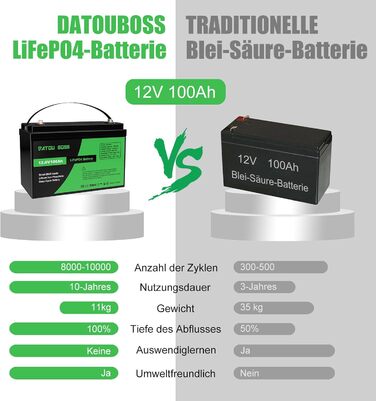 Акумулятор DATOUBOSS 12V 100Ah LiFePO4, 100A BMS, 8000 циклів, глибокий цикл, для автофургону, сонячна батарея, човен