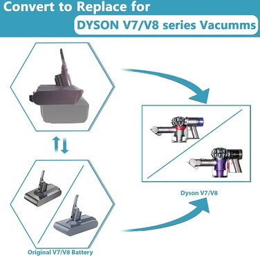 Адаптер BTRUI для Dyson V7/V8 з батареєю Makita 18V для пилососа для тварин/пухнастих/моторних головок (MT18V7/V8)