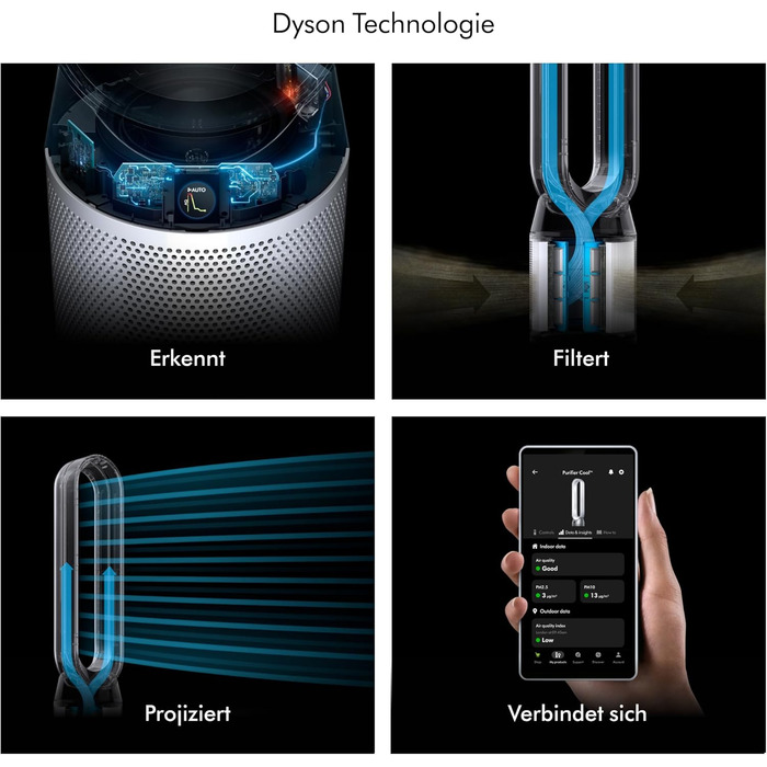 Повітряний Очисник Dyson Purifier Cool PC1 - Потужний Охолоджувач Повітря (Білий/Білий)