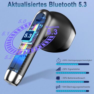 Навушники-вкладиші Bluetooth 5.3, баси 48 годин, 4 мікрофони, ENC, світлодіод, водонепроникність IP7, USB-C (чорний)