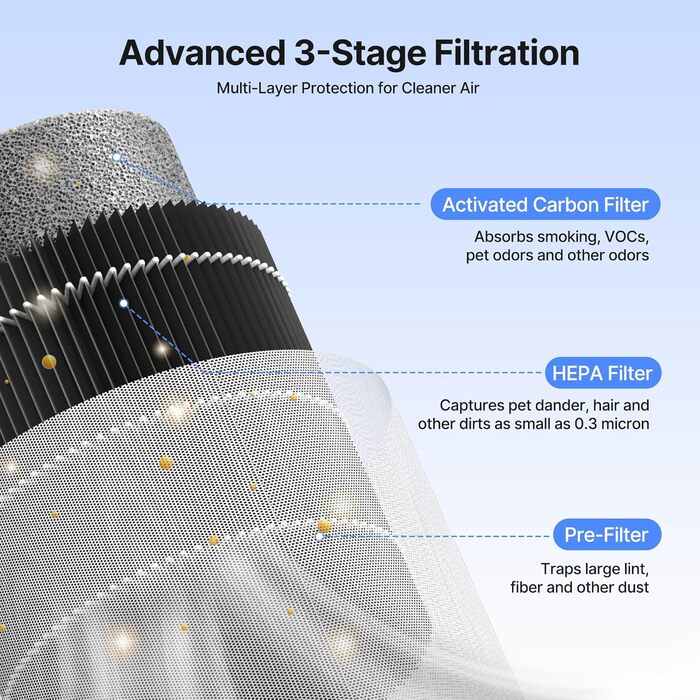 Повітряочисник для спальні, офісу, кімнати для курців, для алергіків, білий, 1 шт., 3 режими