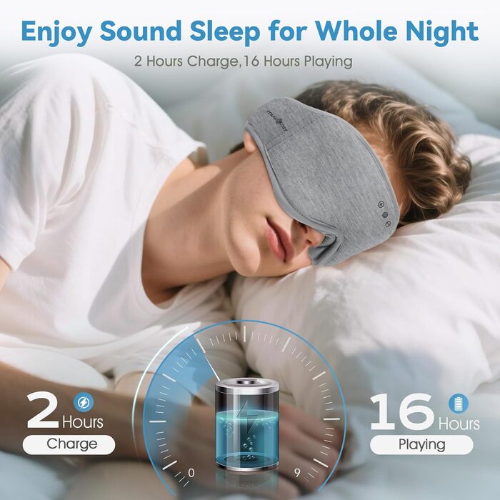 Маска для сну MUSICOZY з навушниками | 3D маска для сну з Bluetooth 5.4, м'яка бамбукова тканина, для подорожей та відпочинку (Гайда-сірий)