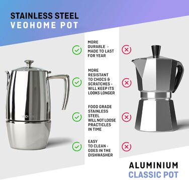 Mokka Pot VeoHome: Кавоварка гейзерна на 10 чашок, 500 мл, нержавіюча сталь, італійська, для Induktion, Gas, Keramik, Elektrik, без алюмінію, з подвійним фільтром