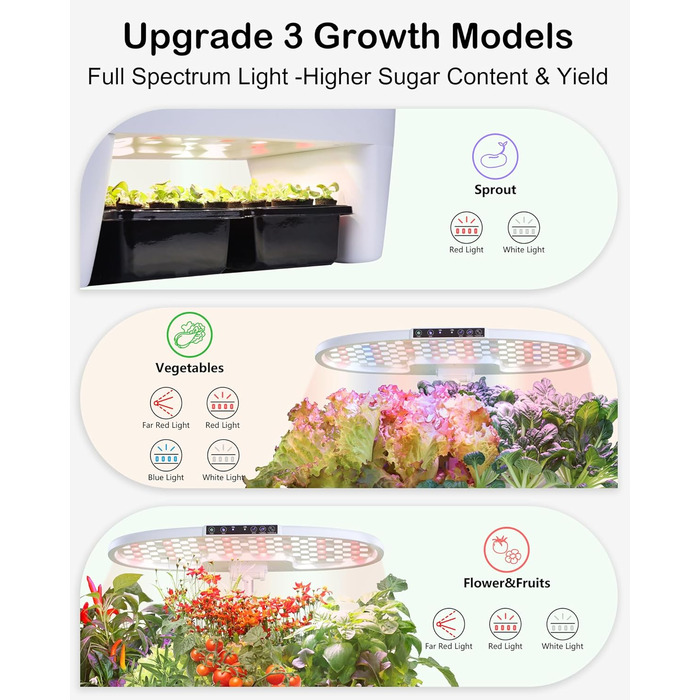 Гідропонна система вирощування: 8 капсул, 24W LED лампа повного спектру з сигналом про низький рівень води | Внутрішній сад для кухні, вітальні, школи | Ідея подарунка для любителів садівництва (16 капсул - Білий)