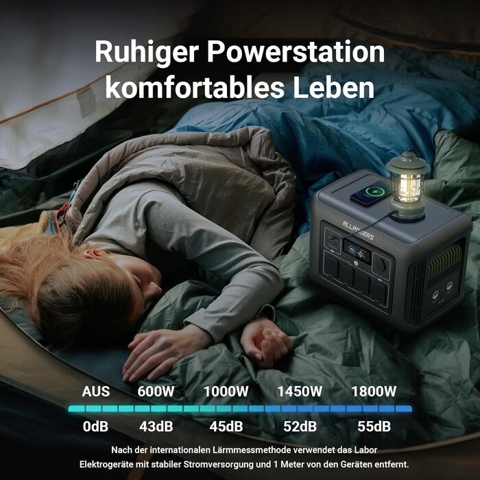 Портативна електростанція ALLPOWERS R1500, акумулятор LiFePO4 1152 Втгод, вихід змінного струму 1800 Вт, тихий 43 дБ, резервне живлення