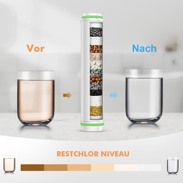 Фільтри для душу MEKO (2 шт.) - заміна для жорсткої води, видалення хлору та шкідливих речовин