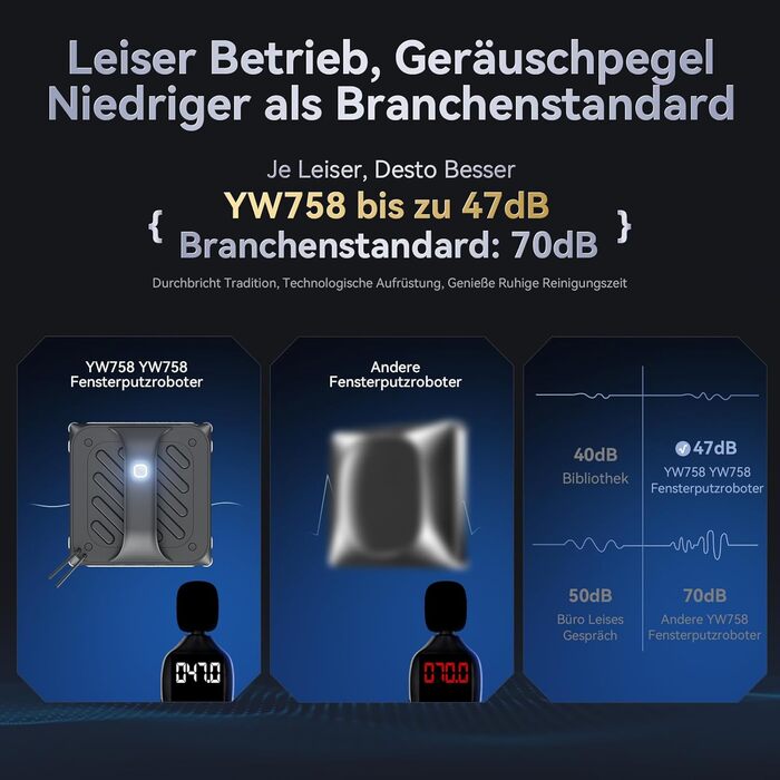 Робот для миття вікон з 6 водяними форсунками, потужністю всмоктування 8000 Па та технологією розпізнавання країв. Підходить для внутрішніх та зовнішніх вікон. В комплекті бак для води 100 мл для ефективного очищення та точного планування. YW758