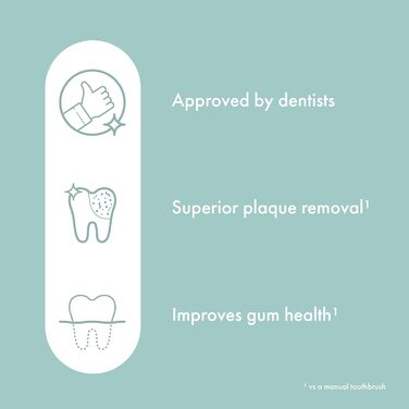 Електрична звукова зубна щітка Ordo Sonic Lite з 35 000 імпульсів/хв, для дорослих, 2 режими, акумулятор до 5 тижнів, таймер, водонепроникність, USB-C, з шалфеєм