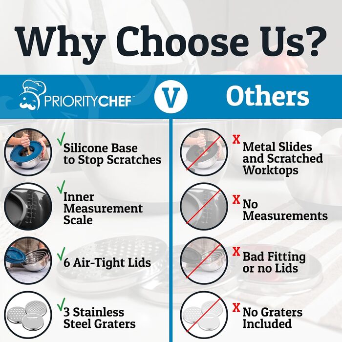 Набір місок для перемішування Priority Chef (6 шт.) з кришками, нержавіюча сталь, з антиковзними днами, 3 тертки, блакитний