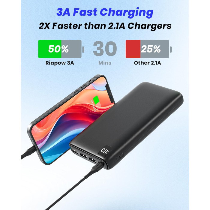 Швидка зарядка 3А, USB C, 4 виходи для смартфонів та планшетів, 26800mAh