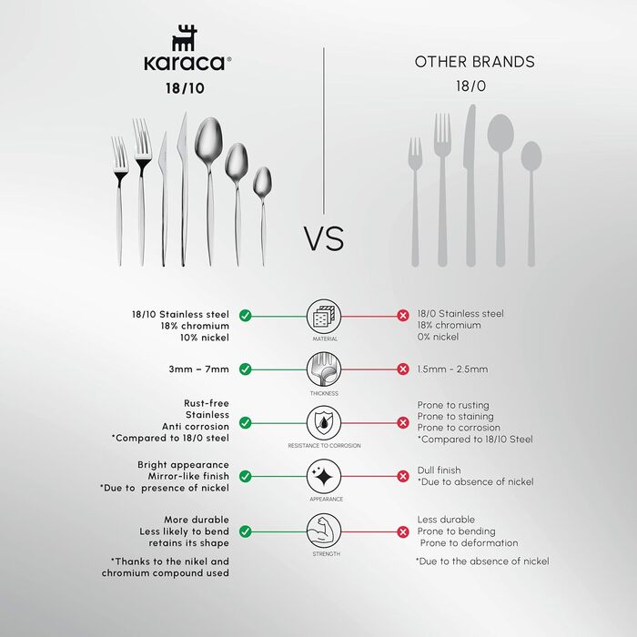 Karaca Thor Набір столових приборів з нержавіючої сталі (84 шт.) для 12 осіб - ніж, виделка, ложка. Блискучі ножі та виделки. Кухонний набір столових приборів