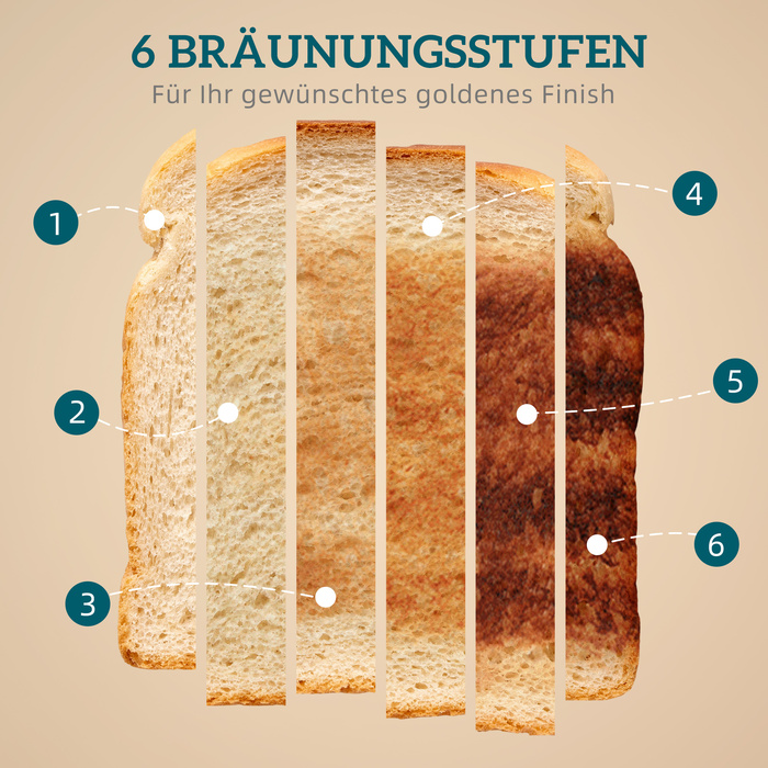 Набір чайника та тостера, LED-дисплей, об'єм 1,7 літра, потужність 2200 Вт, ретро-дизайн, функція пам'яті, чорний колір
