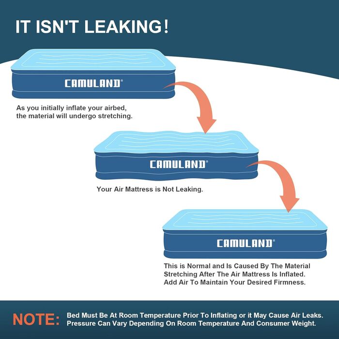 Подвійний надувний матрац CAMULAND з вбудованим насосом 46 см двомісний надувний матрац з високим самонакачуванням для внутрішнього будинку, кемпінгу, гостей, подорожей (188x99x46 см)