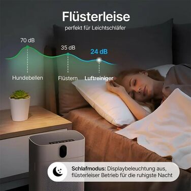 Розумний очищувач повітря Oryzom Smart Luftreiniger V1 Pro з HEPA-фільтром та датчиком PM2.5, керування через додаток та голосовий помічник (білий)