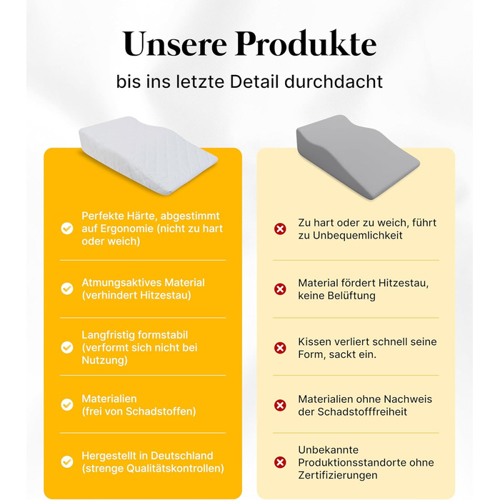 Подушка для ніг Medicline Ergonomisches Venenkissen - для кращого кровообігу та комфорту, Made in Germany