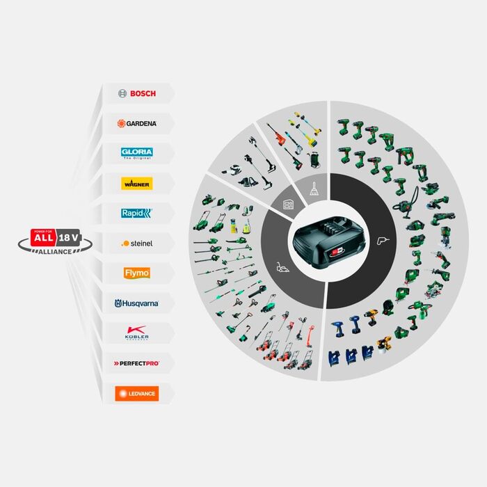 Gardena PowerRoll XXL Solo: Автоматичний шланг-намотувач 40м з акумулятором, бірюзовий (18645-55)