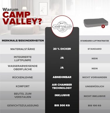 Надувне ліжко для гостей 200x150х40 см з підголовником, самонадувне, з вбудованим насосом, для кемпінгу