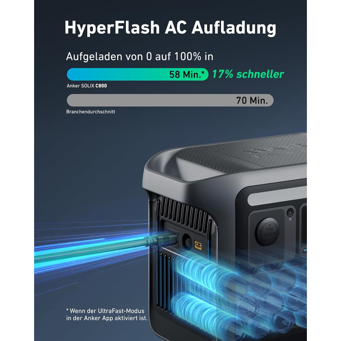 Anker SOLIX Портативна електростанція, 1200W (1600W пікова потужність), 768Wh LiFePO4 акумулятор, для кемпінгу, подорожей, RV, резервне живлення (сонячна панель опційно)