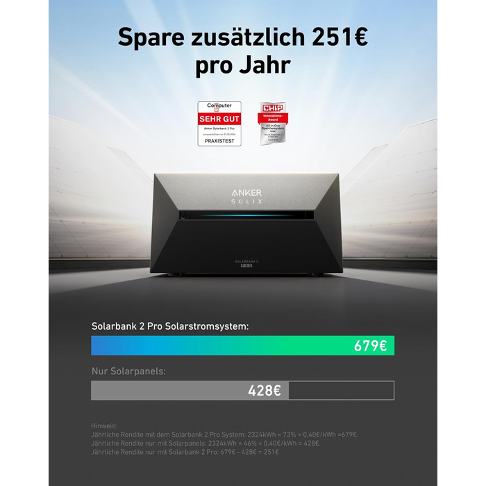 Anker SOLIX E1600 Pro Power Station з сонячними панелями (9.6 кВт·год) | 890 Вт, 1600 Вт·год, 4 MPPT, Plug & Play