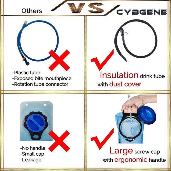 Гідратаційний сечовий міхур CybGene, гідратаційний мішок з трубкою, система гідратації контейнера для води для рюкзака з великим отвором, герметична кришка, ізольована кришка шланга, для піших прогулянок, їзди на велосипеді (2 л/3 л) (синій-3 л)