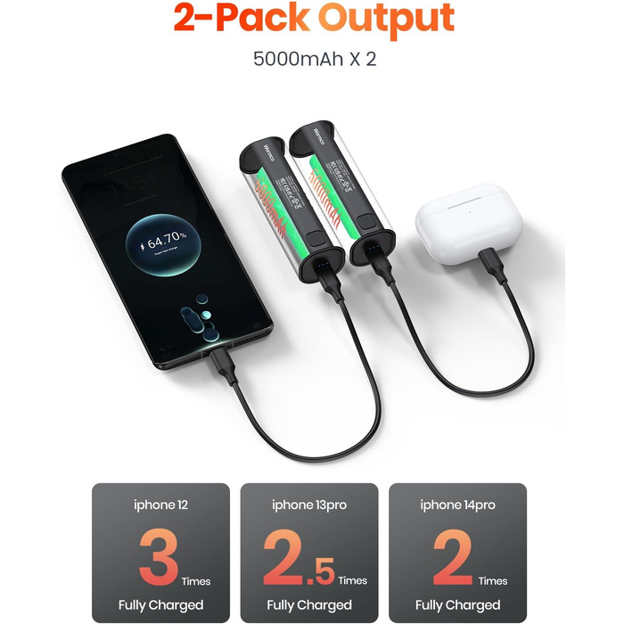 Електричний грілка для рук Warmco 2 шт., 10000mAh, USB Powerbank, 3 рівні нагріву, для чоловіків та жінок, Outdoor, Гольф, кемпінг, чорний