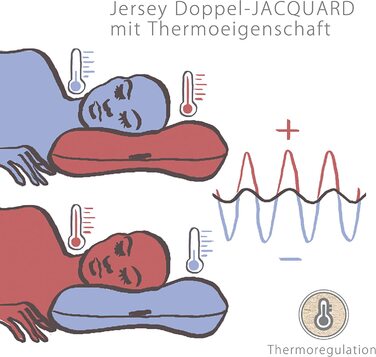 Ортопедична подушка для шиї sei Design з Memory Foam – підтримка шиї, Oeko-Tex®, охолоджуючий чохол з Lyocell, для тих, хто спить на спині та на боці (висока ортопедична підтримка)