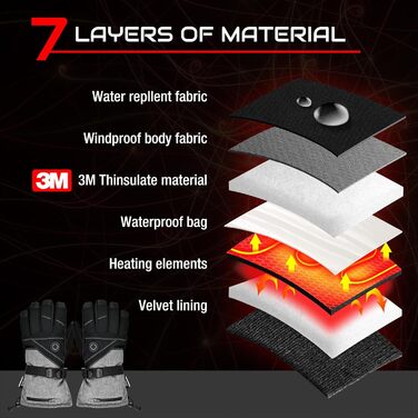 Обогревні рукавички COREEDGE 7.4V 3000Ah для чоловіків, нагрівальні рукавички для катання на сноуборді, лижах, велосипеді, риболовлі (L, чорний)