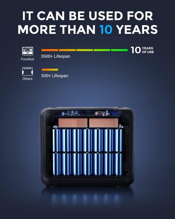 Портативна електростанція FOSSiBOT F2400, ємність 2048 Wh, номінальна потужність 2400 W, пікова потужність 4800 W