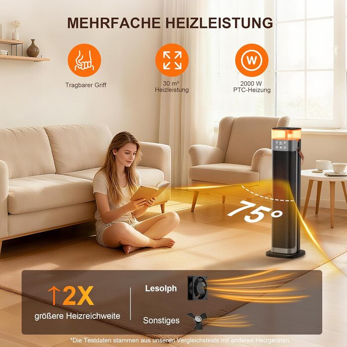 Електричний обігрівач з підігрівом, 2000W, PTC керамічний, з функцією зволоження, пульт дистанційного керування, 75° осциляція, 3 режими підсвічування, ECO-режим, захист від перегріву та перекидання, таймер 12 год