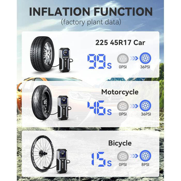 Портативний пусковий пристрій Starthilfe Powerbank з компресором 150PSI, 12V, для автомобілів (бензин/дизель до 12L), LED-ліхтарик, 6000A