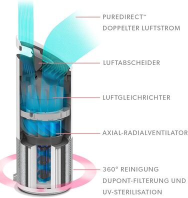 Повітряний фільтр Leitz TruSens Z-1000: захист від вірусів, алергенів та пилу, для кімнат до 23 м²