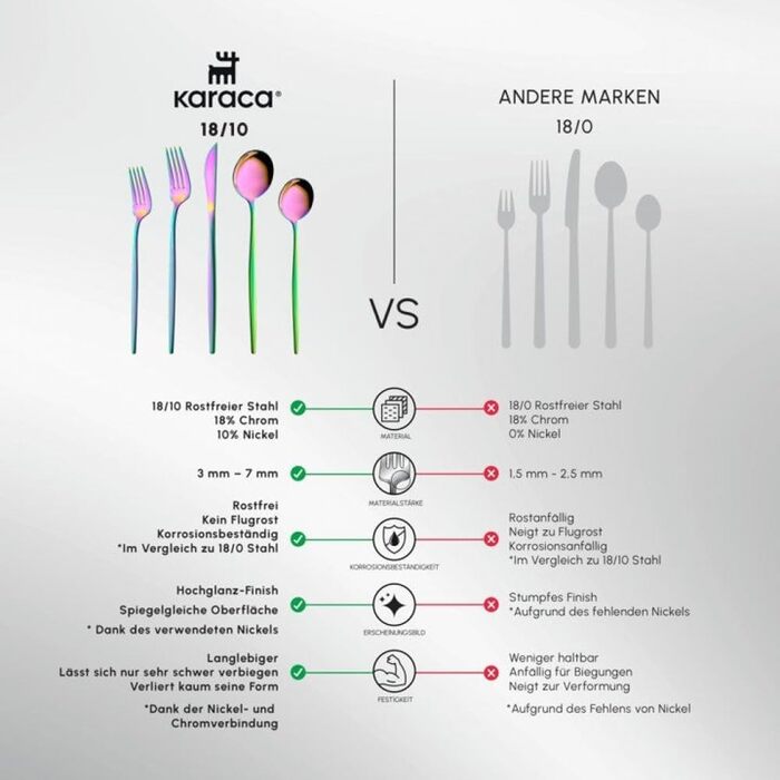 Набір столових приборів Karaca Orion (60 предметів) для 12 осіб - нержавіюча сталь, ножі, виделки, ложки, блискучі ножі та виделки, кухонний набір (Райдуга)