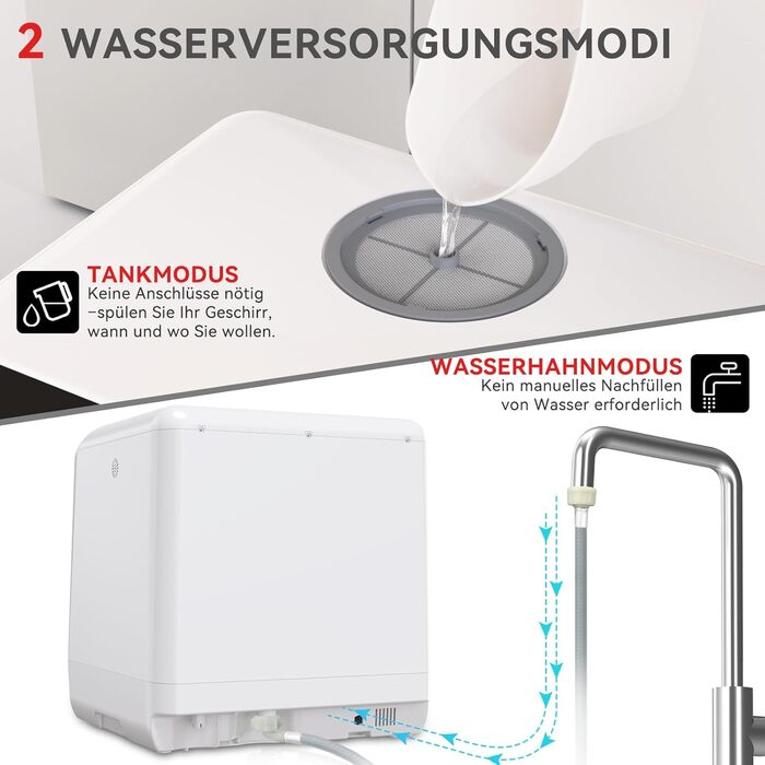 Компактна посудомийна машина Hermitlux Mini на 5 комплектів посуду (5л бак), портативна посудомийна машина з 6 програмами та 360° розпилювачами | З функцією сушіння гарячим повітрям | Клас енергоефективності D | Без встановлення, скляні дверцята