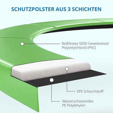 Батут вуличний KINETIC SPORTS Salto Plus Ø244 см з сіткою, драбиною та захисним покриттям для дітей (Зелений)