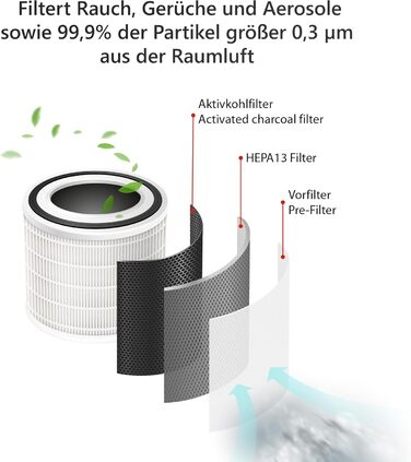 Повітряочисник FeinTech для курців з активованим вугільним фільтром, HEPA 13, до 45 м², для алергіків, проти запахів, пилу, пилку, шерсті тварин та Aerosole, FLR00100