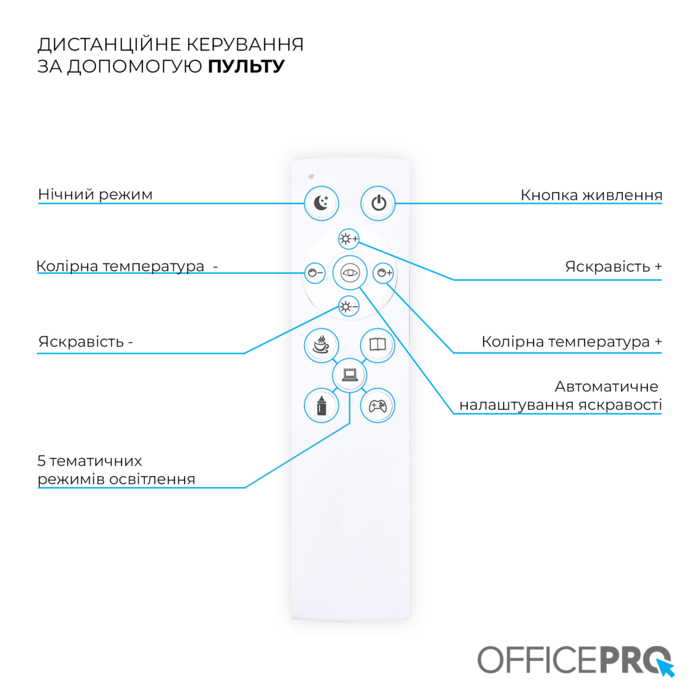 Лампа для монітору OfficePro SL299B
