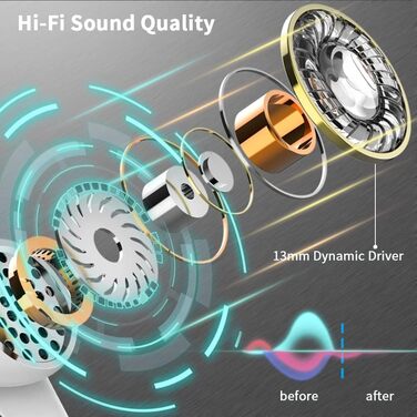 Навушники-вкладиші Drsaec Bluetooth 5.3 бездротові з мікрофоном ENC, шумозаглушення 2024 року, водонепроникність IP7, світлодіодний дисплей