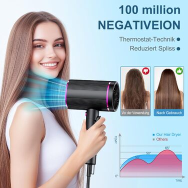 Фен JANOLTY для подорожей: компактний, іонний, з дифузором та насадкою | 2400W, 3 швидкості, тихий мотор | У комплекті сумка