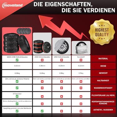 Захисні чохли для шин Moveland 18-22 дюйми (4 шт.) - водонепроникні, пилонепроникні, для зберігання та транспортування