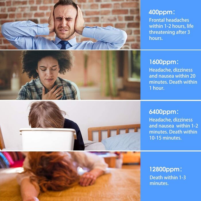 Датчик CO Heimann WS-725ES: Wi-Fi, 10 років служби, сумісний з Tuya/SmartLife