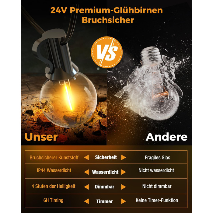 LED гірлянда для декорування вулиці, 15 метрів, димер, таймер, тепле світло G40, вологостійка, для саду, балкону, вечірки, павільйону, тераси