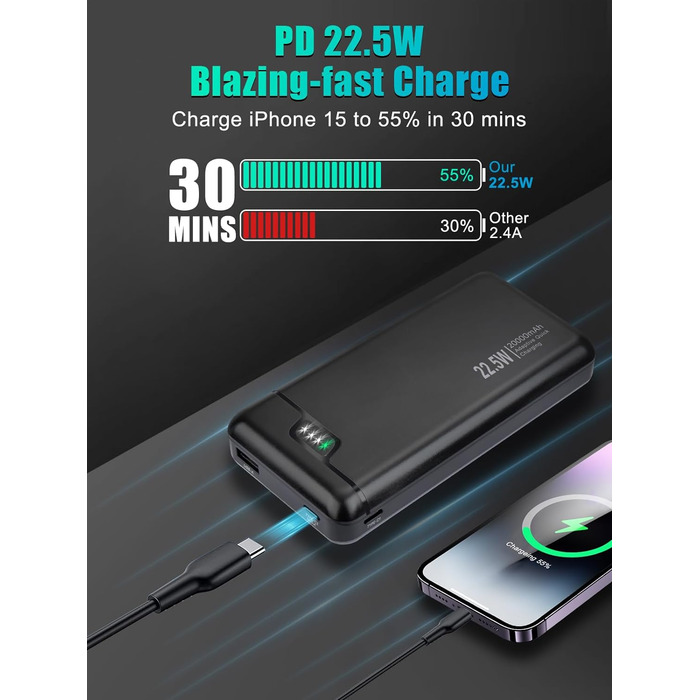 Швидка зарядка 22,5 Вт USB C PD3.0 QC4.0 для смартфонів та планшетів, 20000mAh -