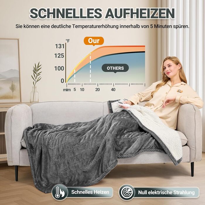 Електрична ковдра з автовимкненням 130x180 см, 8 режимів нагріву, таймер 12 годин, пральна машина, флісова ковдра для ліжка, дивана, офісу (темно-сірий)