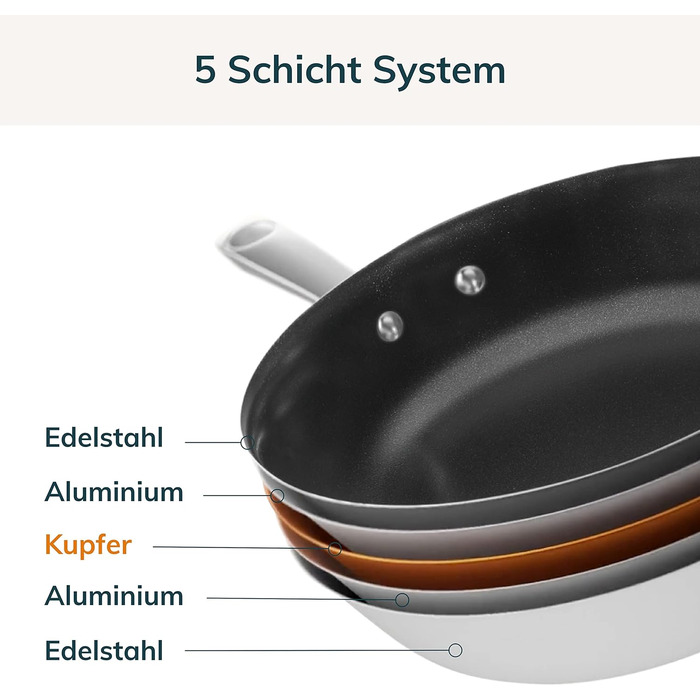 Сковорода Olav з мідним сердечником, 5-шаровий матеріал, можна мити в індукційній печі та посудомийній машині, розроблена в Німеччині, без PFOA (ручка, 30 см)