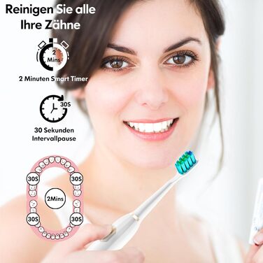 Електрична зубна щітка звукова для дорослих і дітей з 5 режимами чищення, таймером та 9 насадками Ultraschall (Синя/Біла)