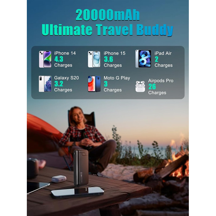 Швидка зарядка 22,5 Вт USB C PD3.0 QC4.0 для смартфонів та планшетів, 20000mAh -